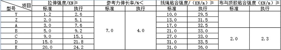 相关型号