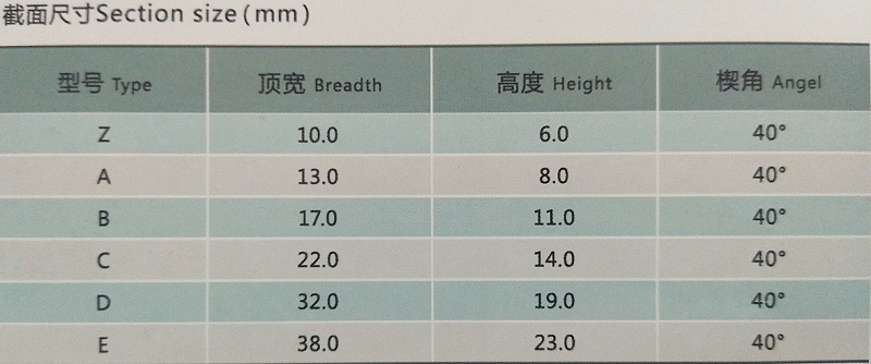 三角带截面尺寸